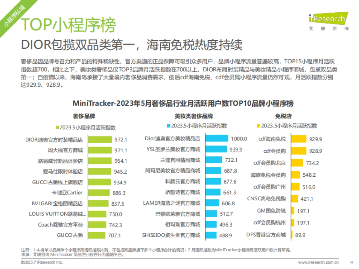 2023年奢侈品行业网络营销监测报告-艾瑞咨询_第9页