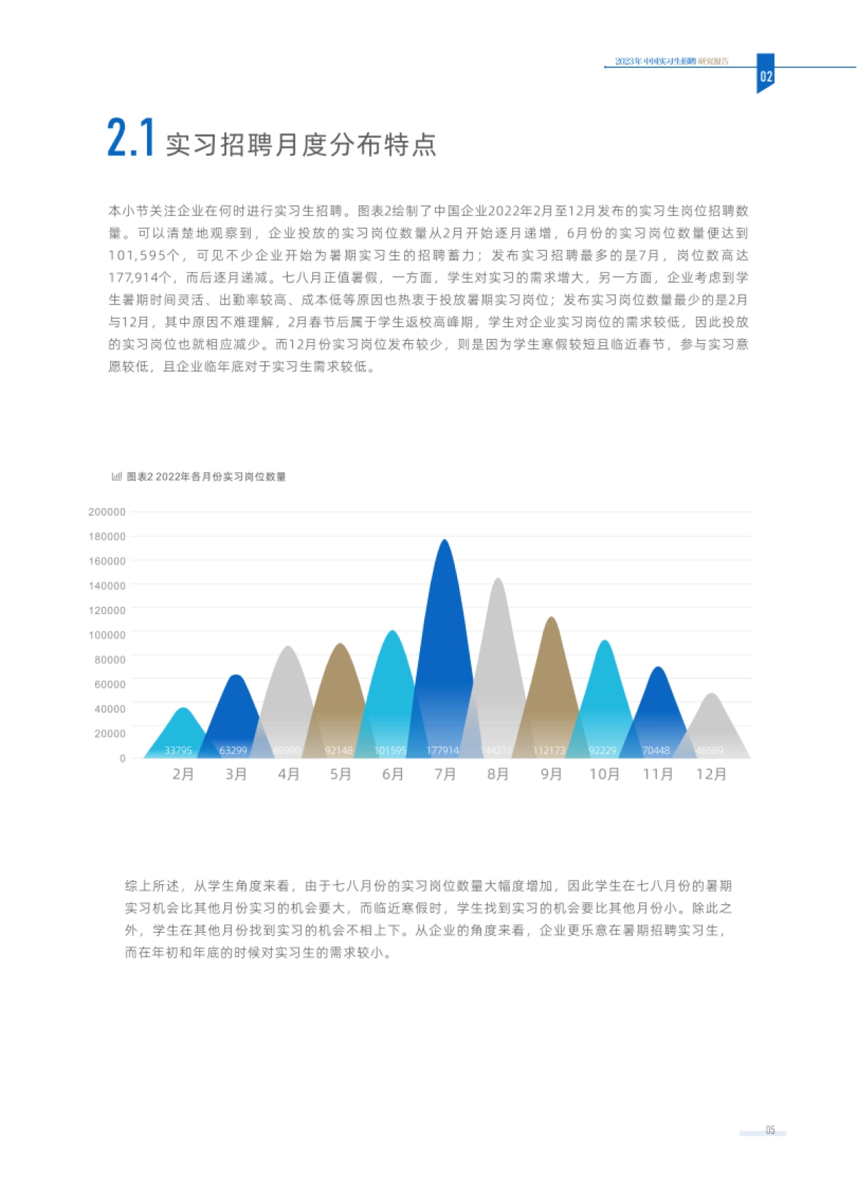 2023年中国实习生招聘研究报告-香港中文大学&数据学徒&深高金-2023-37页_第6页