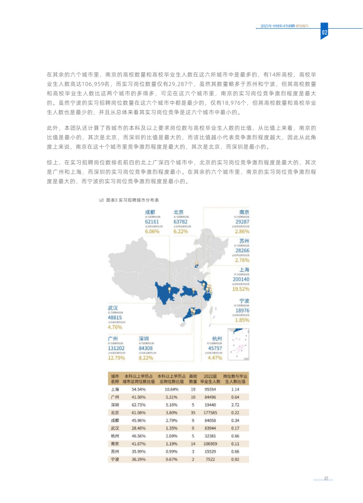 2023年中国实习生招聘研究报告-香港中文大学&数据学徒&深高金-2023-37页_第8页