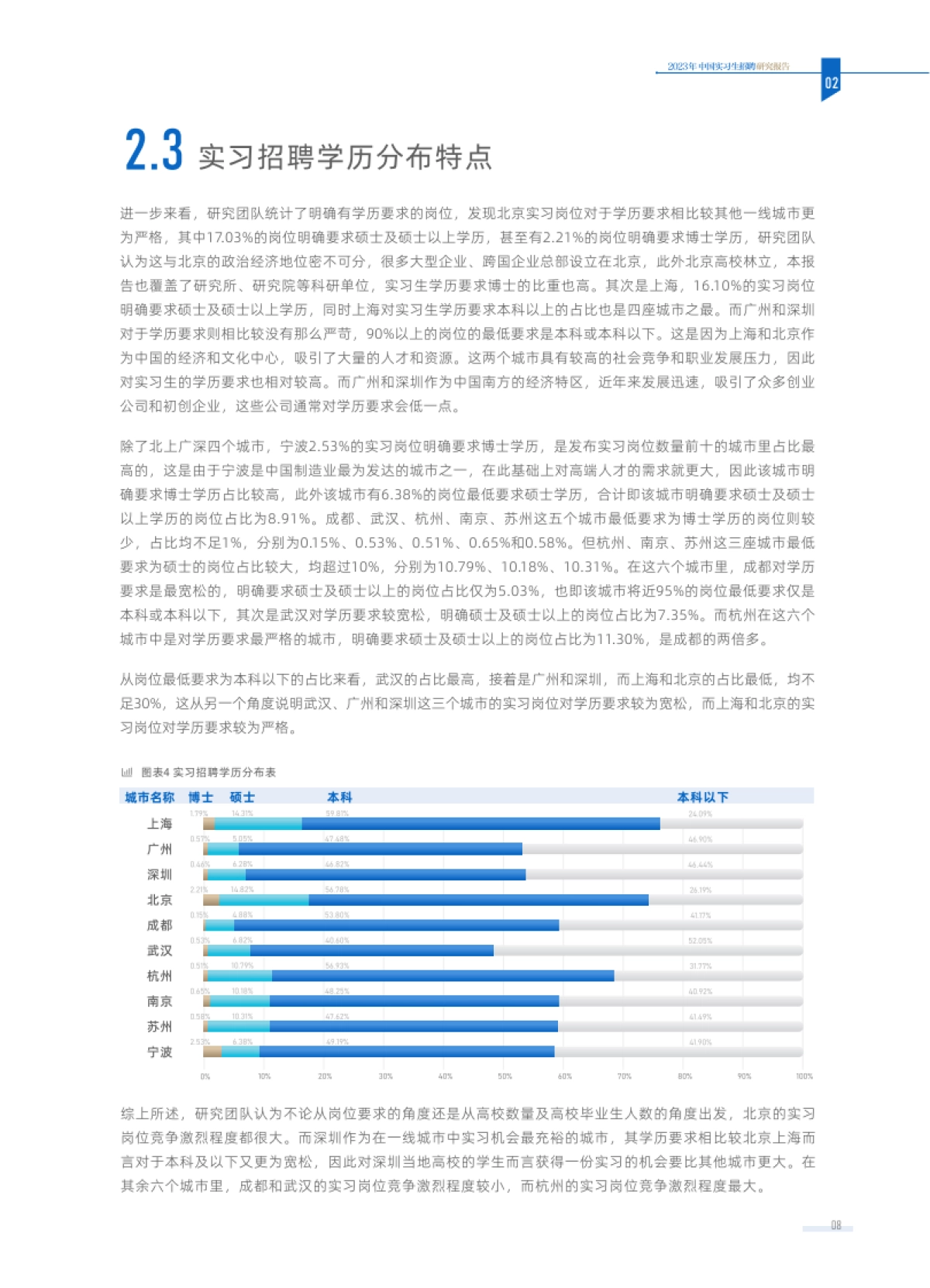 2023年中国实习生招聘研究报告-香港中文大学&数据学徒&深高金-2023-37页_第9页