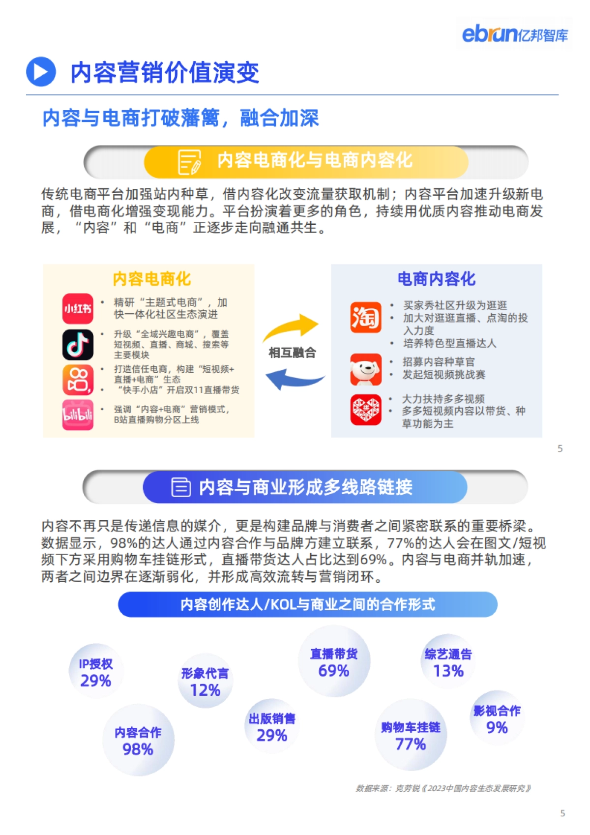 2023品牌内容营销洞察报告-亿邦智库_第5页