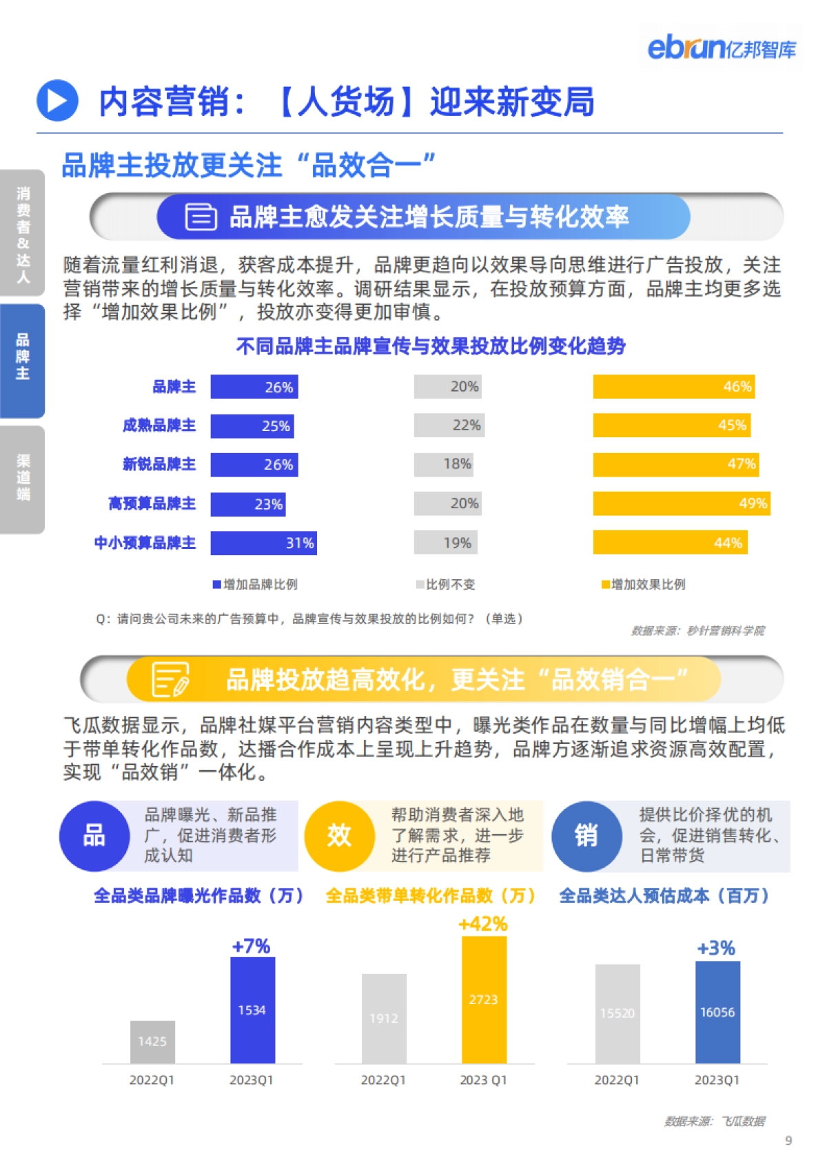 2023品牌内容营销洞察报告-亿邦智库_第9页