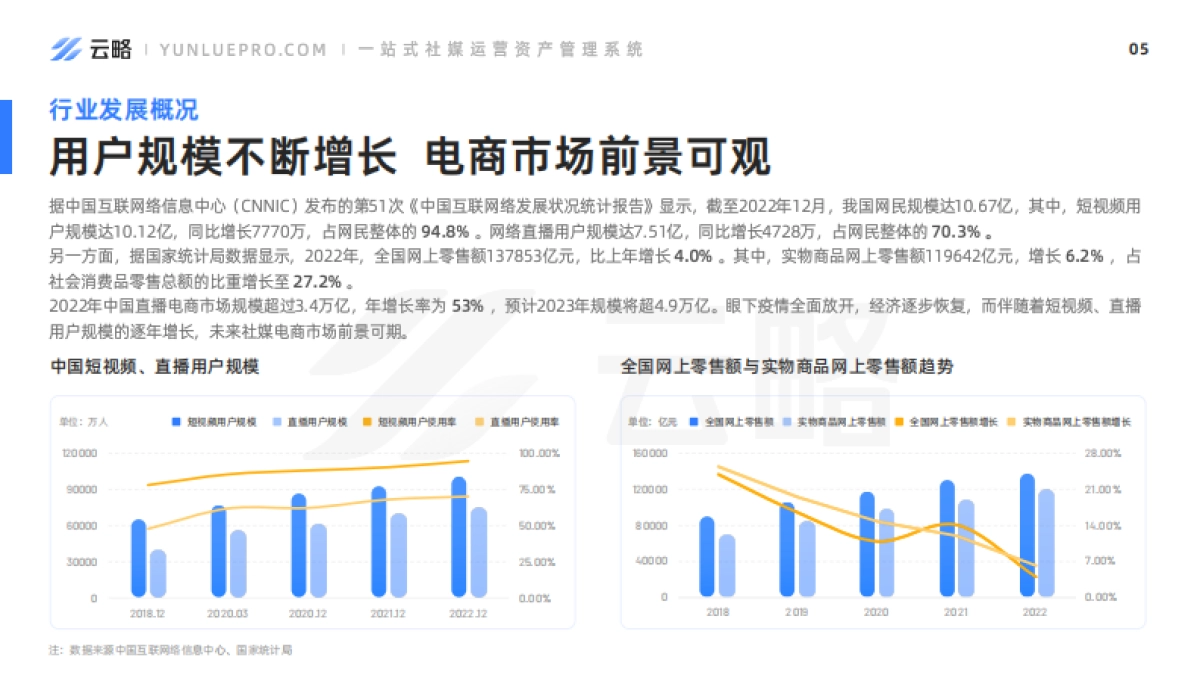 2023品牌新媒体矩阵营销洞察报告_第6页