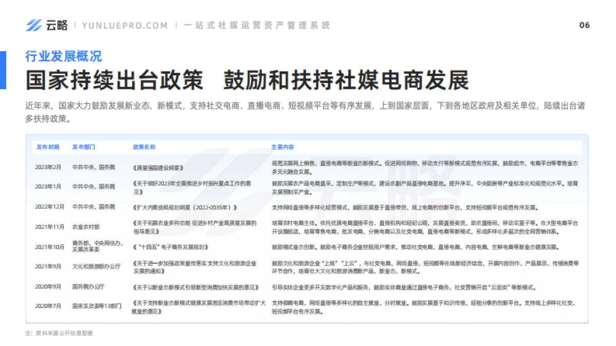 2023品牌新媒体矩阵营销洞察报告_第7页