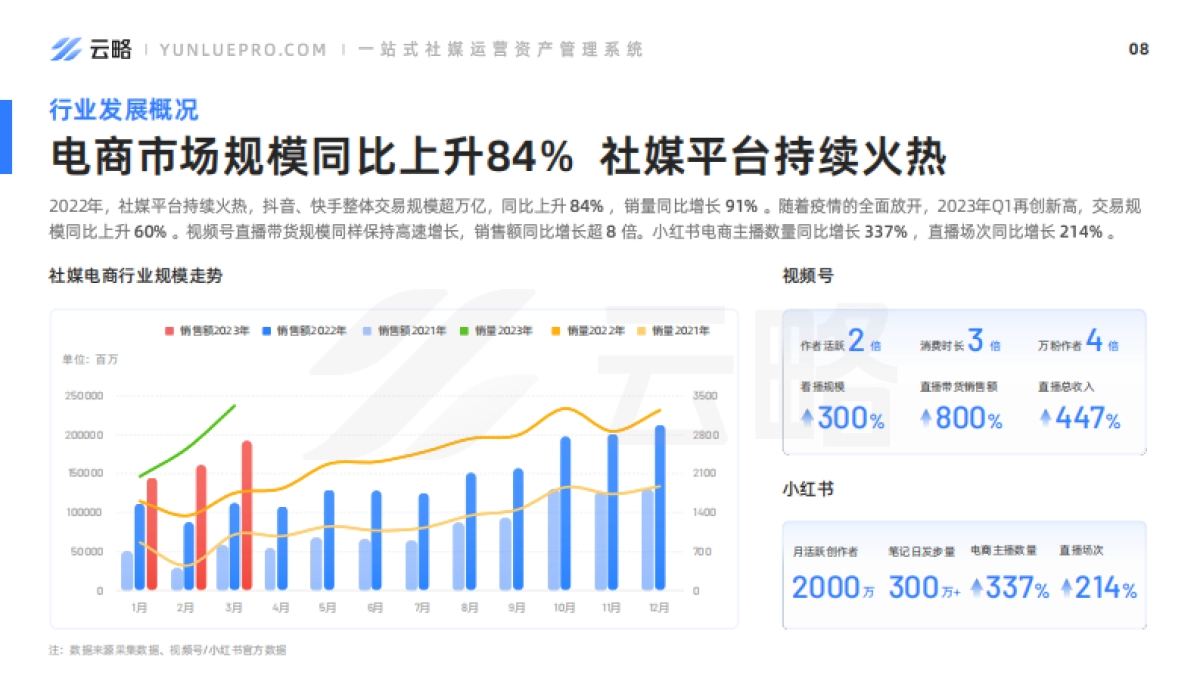 2023品牌新媒体矩阵营销洞察报告_第9页