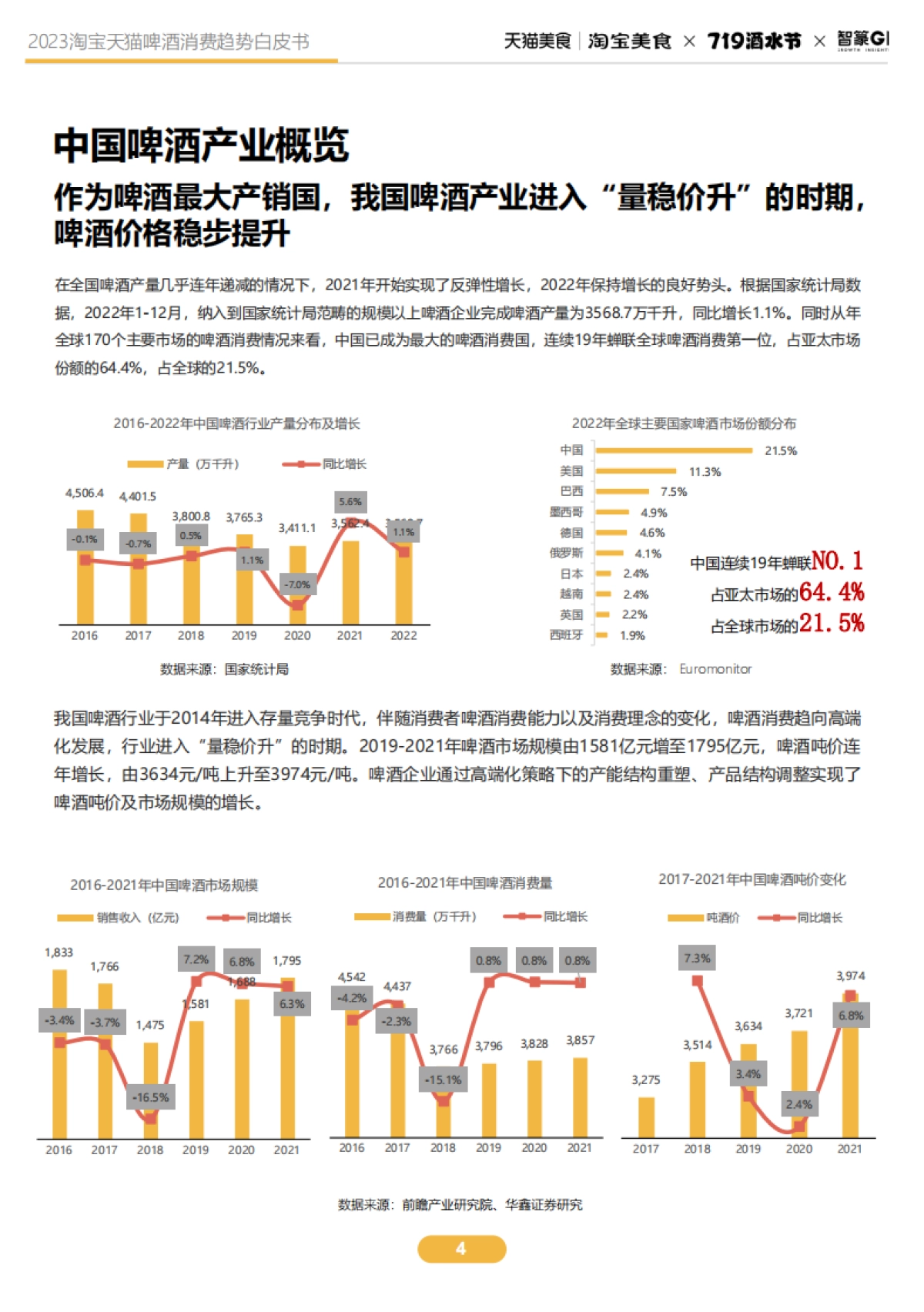 2023淘宝天猫啤酒趋势白皮书_第4页