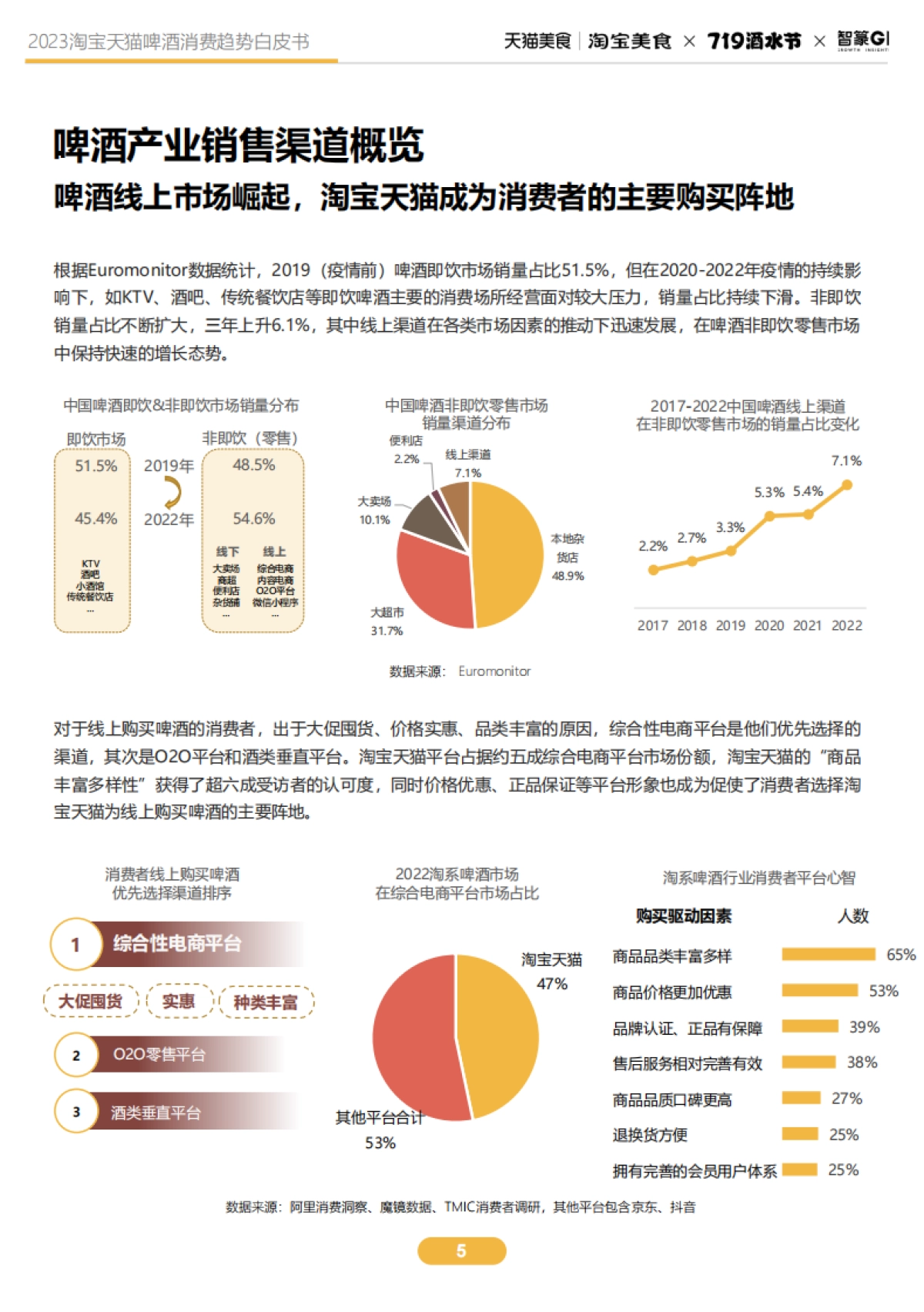 2023淘宝天猫啤酒趋势白皮书_第5页