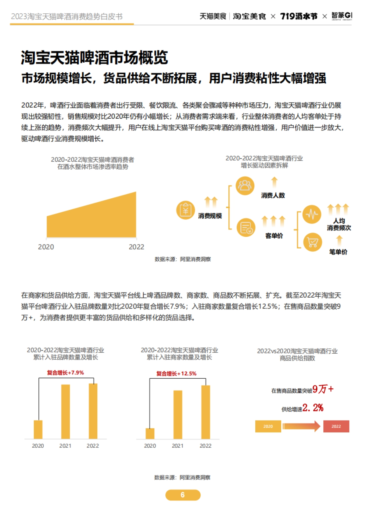 2023淘宝天猫啤酒趋势白皮书_第6页