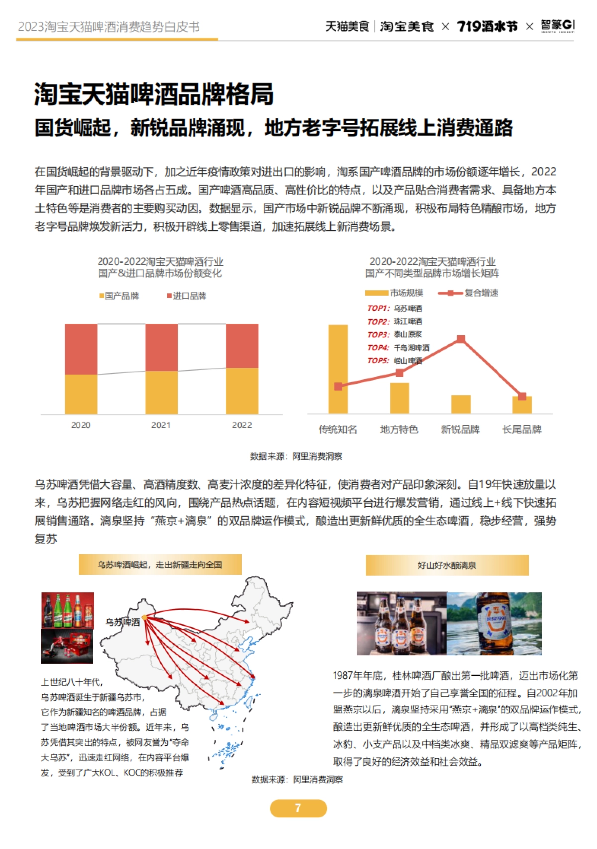 2023淘宝天猫啤酒趋势白皮书_第7页