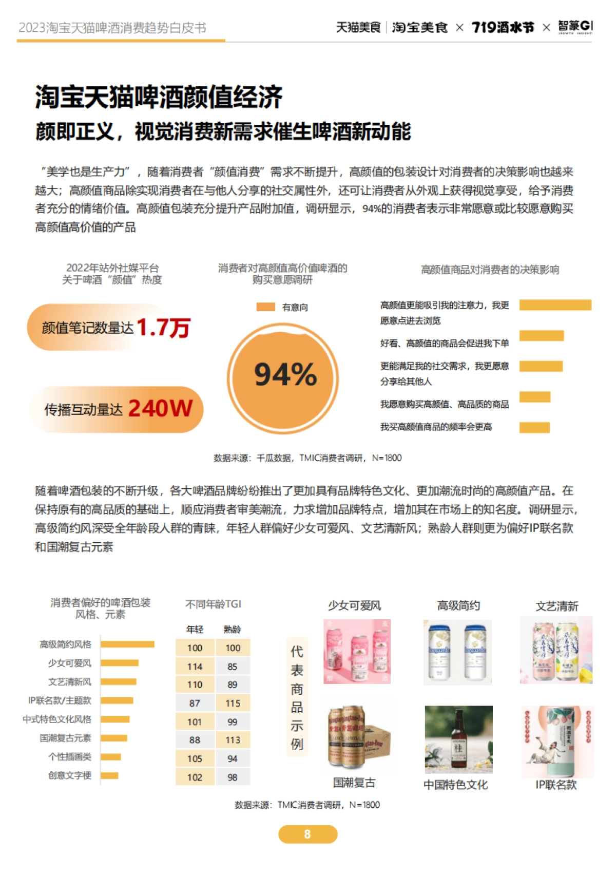 2023淘宝天猫啤酒趋势白皮书_第8页