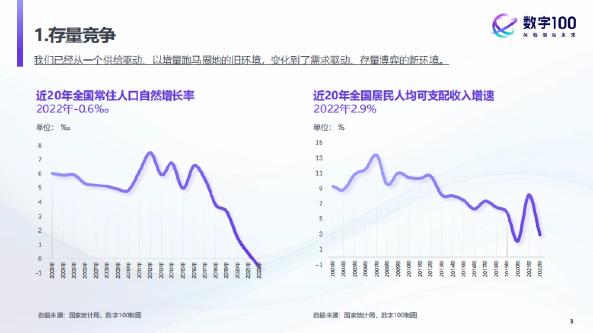 2023中国消费趋势洞察-新范式+新机会+新体验_第3页