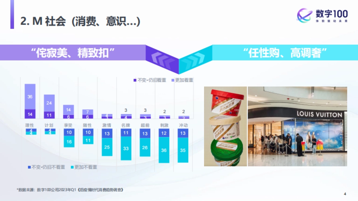 2023中国消费趋势洞察-新范式+新机会+新体验_第4页