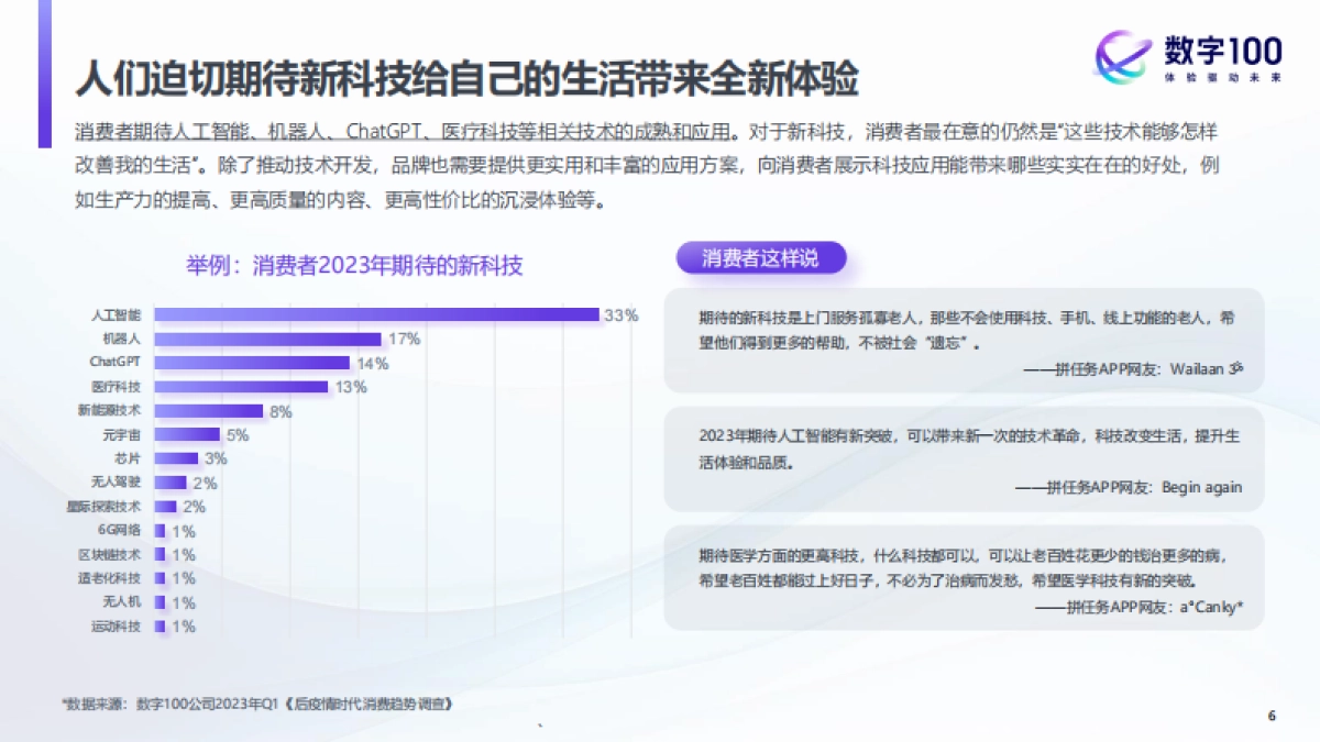 2023中国消费趋势洞察-新范式+新机会+新体验_第6页
