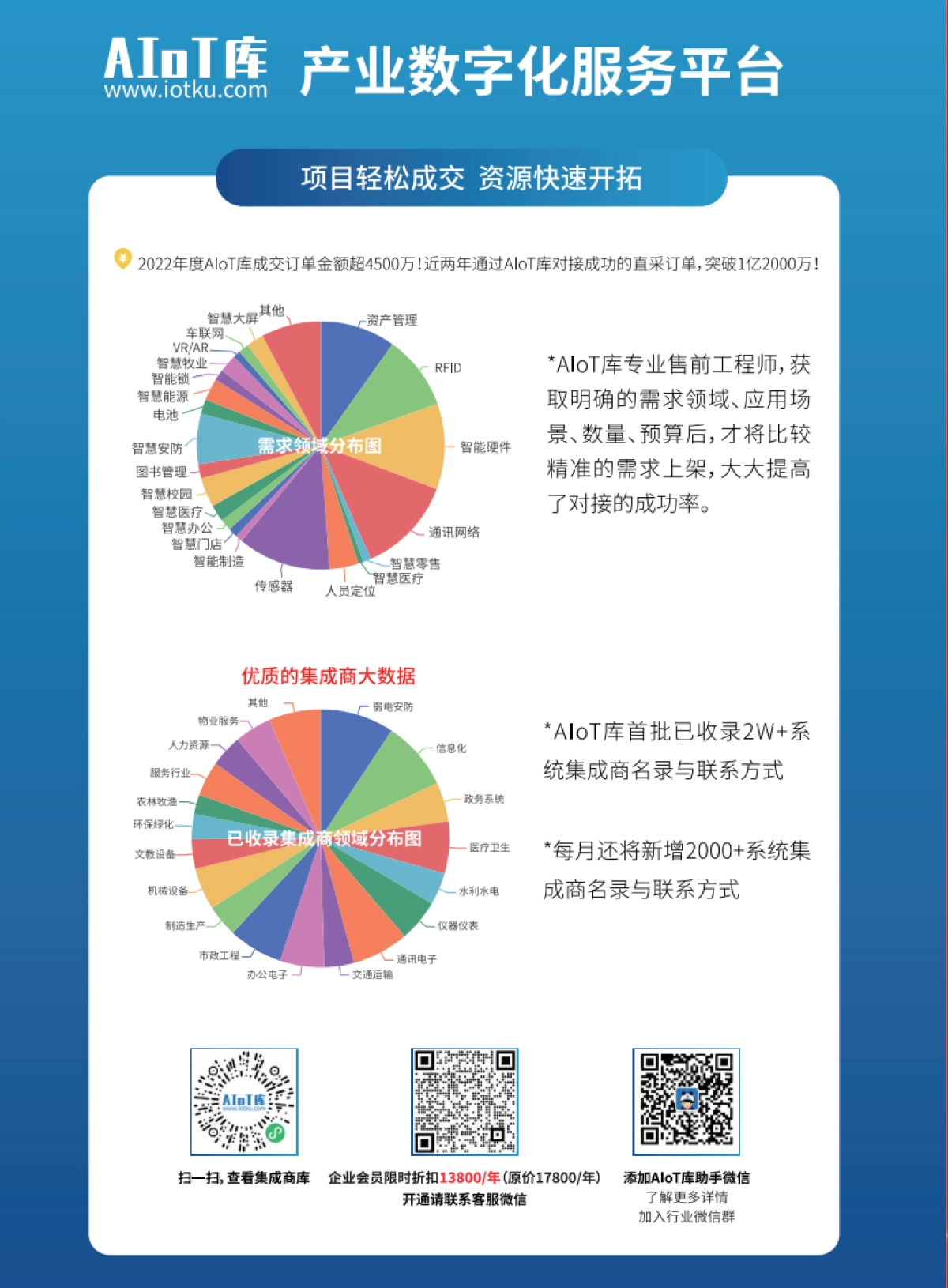 AIoT星图&物联传媒：中国Wi-Fi物联网产业研究报告（2023）_第10页