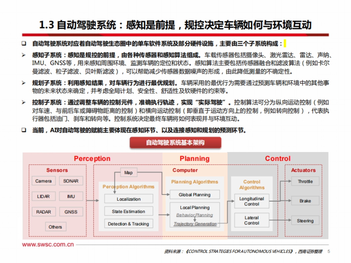 AI专题：从特斯拉FSD看人工智能-端到端模型赋能自动驾驶，机器人引领具身智能_第6页