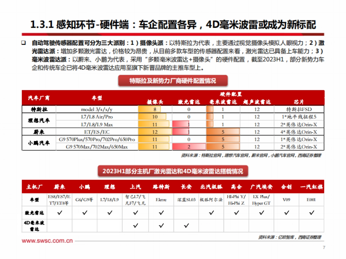 AI专题：从特斯拉FSD看人工智能-端到端模型赋能自动驾驶，机器人引领具身智能_第8页