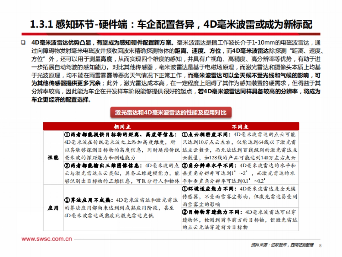AI专题：从特斯拉FSD看人工智能-端到端模型赋能自动驾驶，机器人引领具身智能_第9页
