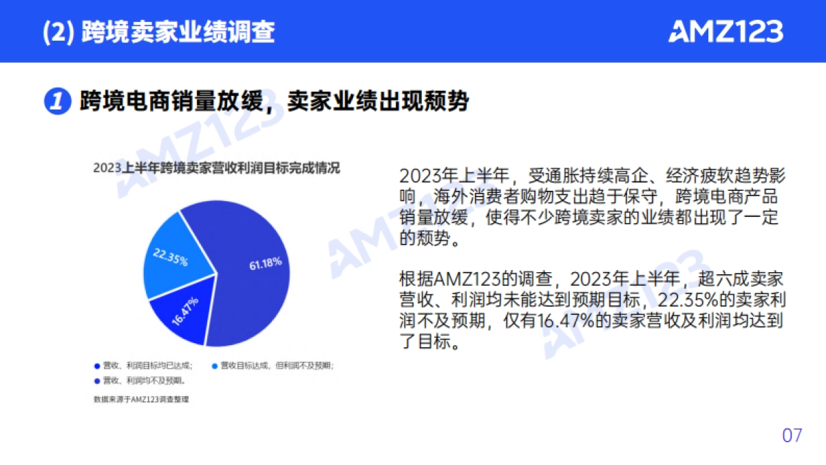 AMZ123：2023上半年度跨境电商行业调研报告_第9页