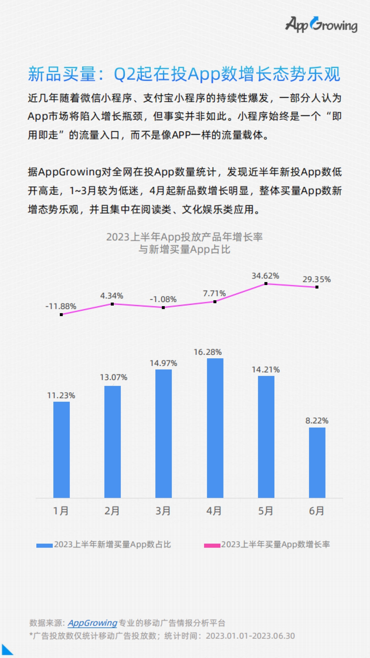 AppGrowing：2023上半年移动广告流量白皮书_第8页