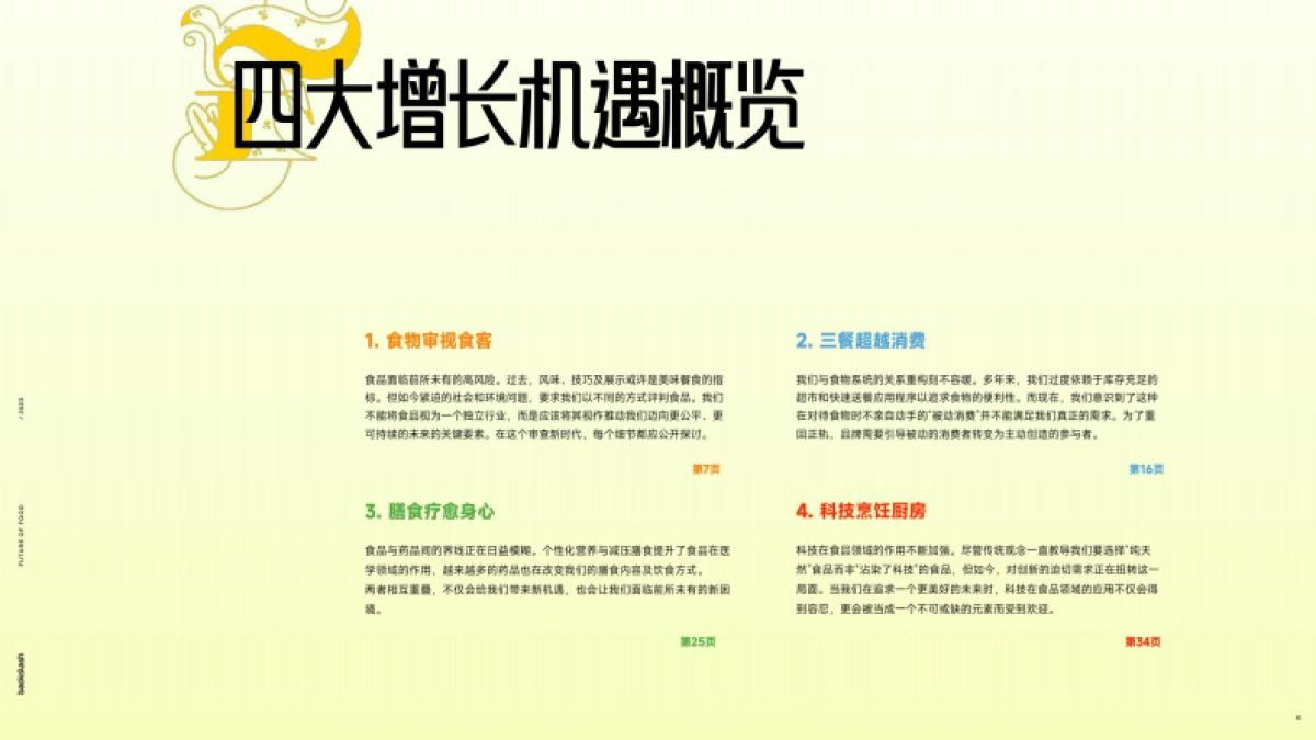 backslash：2023食品的未来报告_第6页