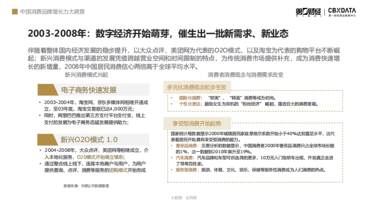 CBNData:中国消费二十年洞察系列报告人群篇_第10页