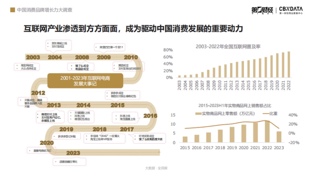 CBNData:中国消费二十年洞察系列报告人群篇_第6页
