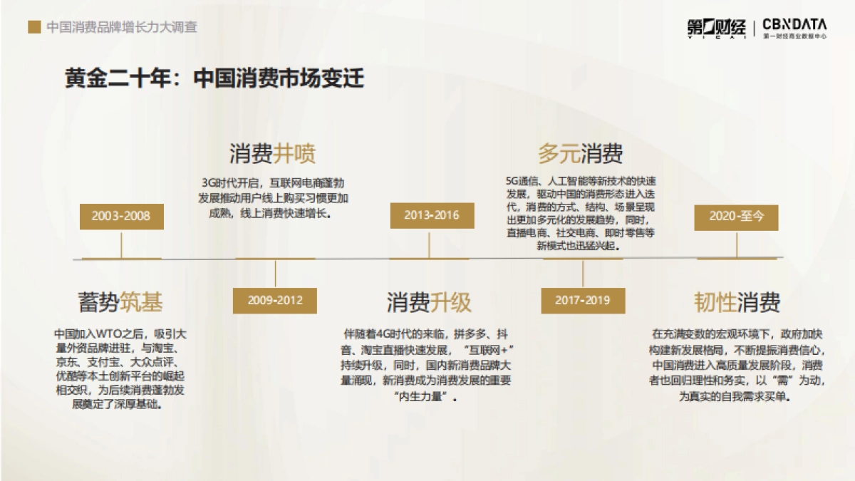 CBNData:中国消费二十年洞察系列报告人群篇_第7页