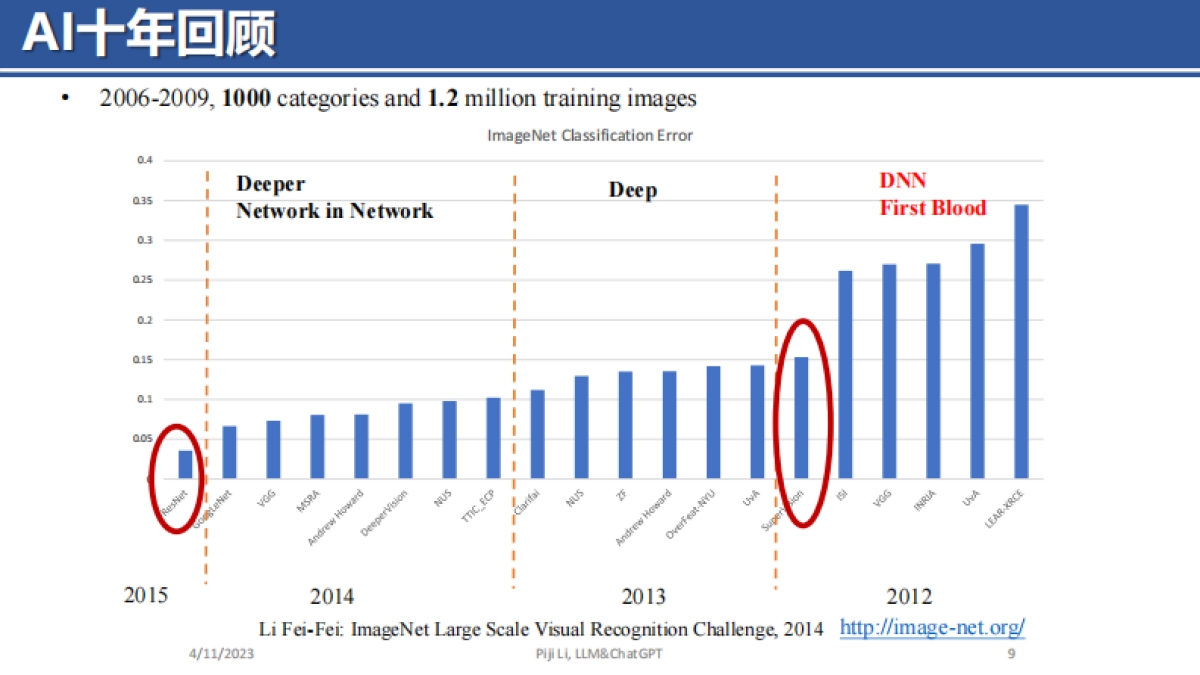 ChatGPT的前世今生-李丕绩_第9页