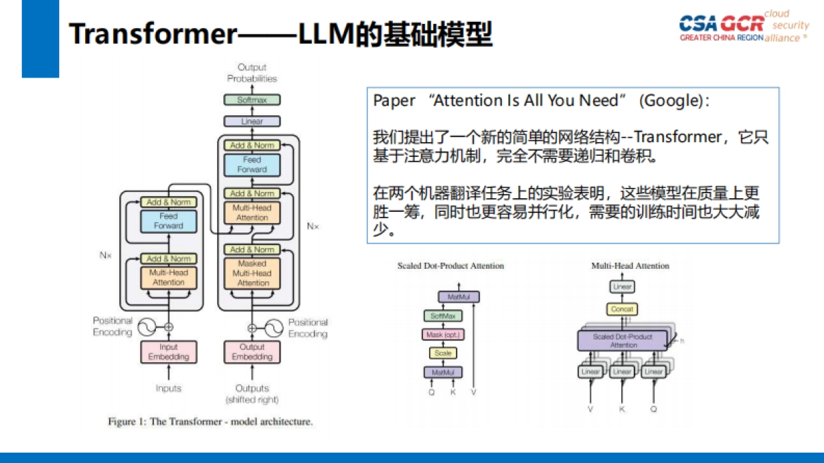 ChatGPT及其安全影响（演讲PPT）_第10页