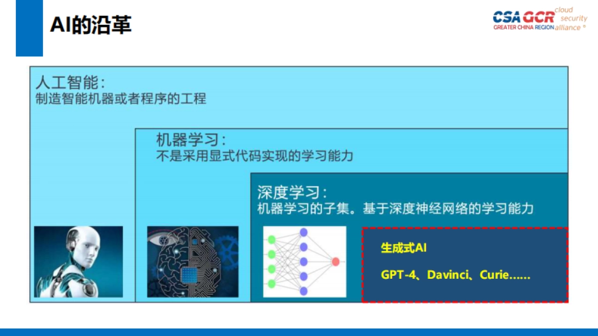 ChatGPT及其安全影响（演讲PPT）_第6页