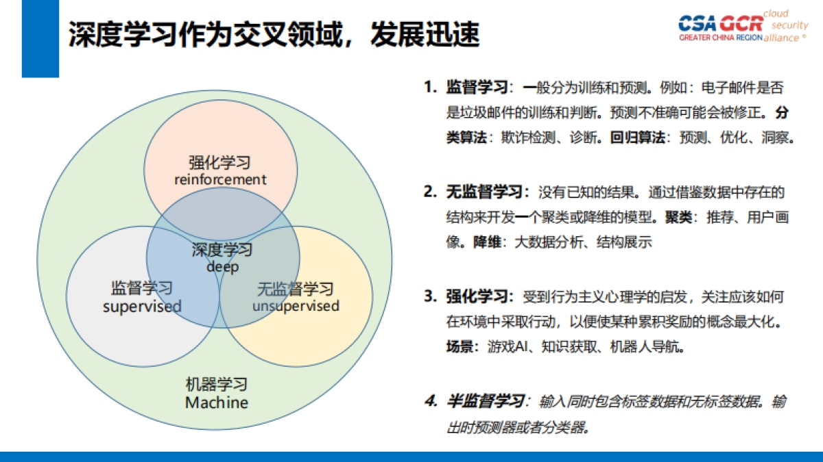 ChatGPT及其安全影响（演讲PPT）_第7页