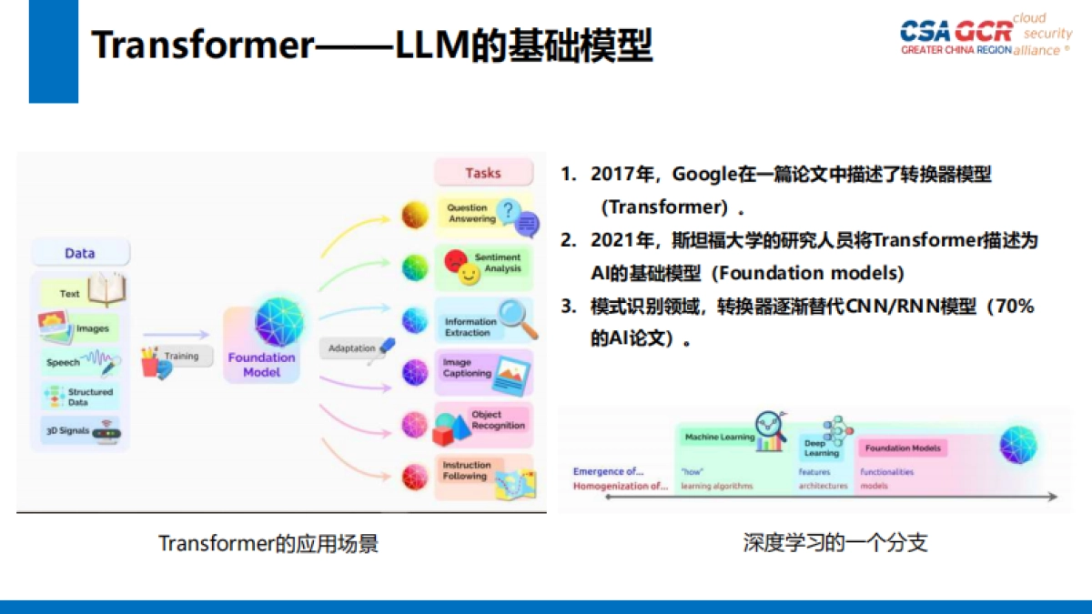 ChatGPT及其安全影响（演讲PPT）_第9页