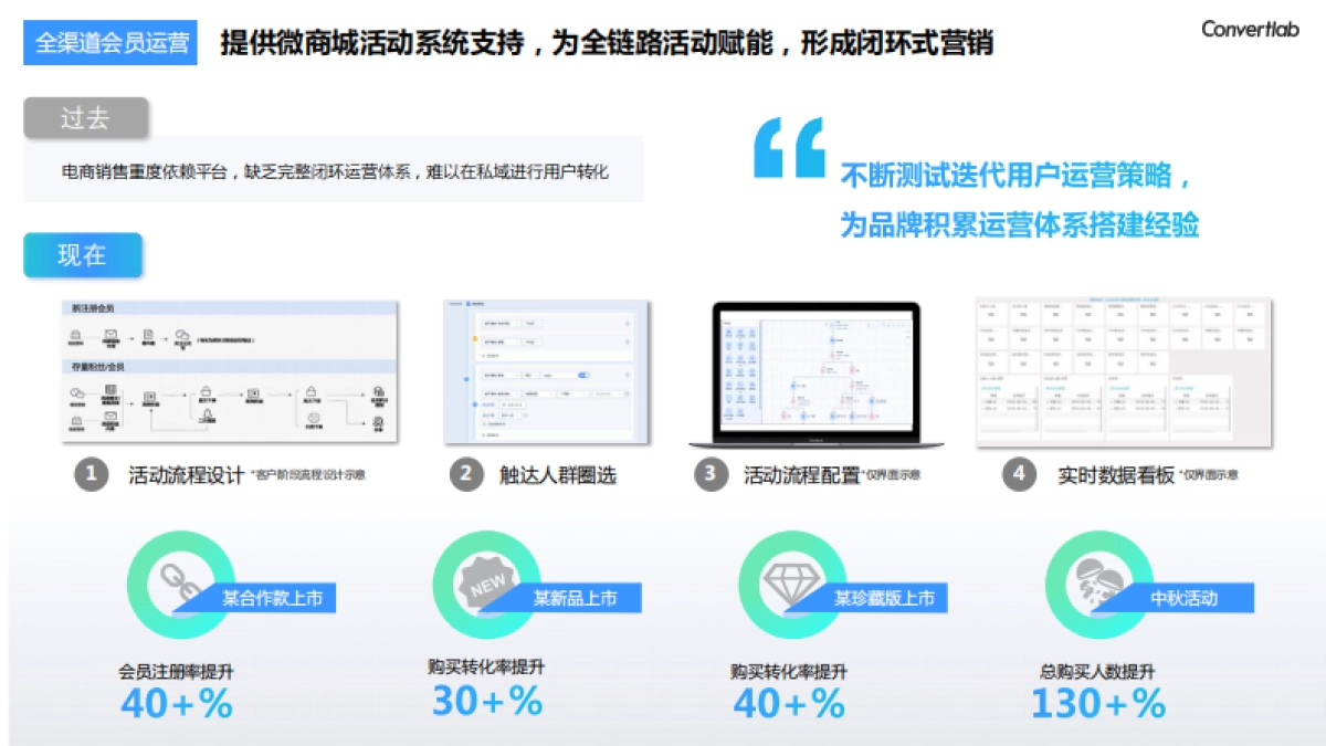Convertlab：零售行业客户体验持续运营说明_第10页