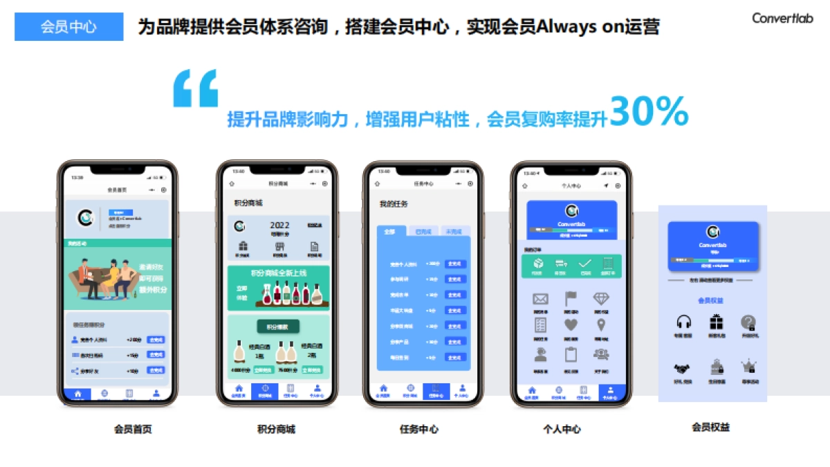 Convertlab：零售行业客户体验持续运营说明_第9页