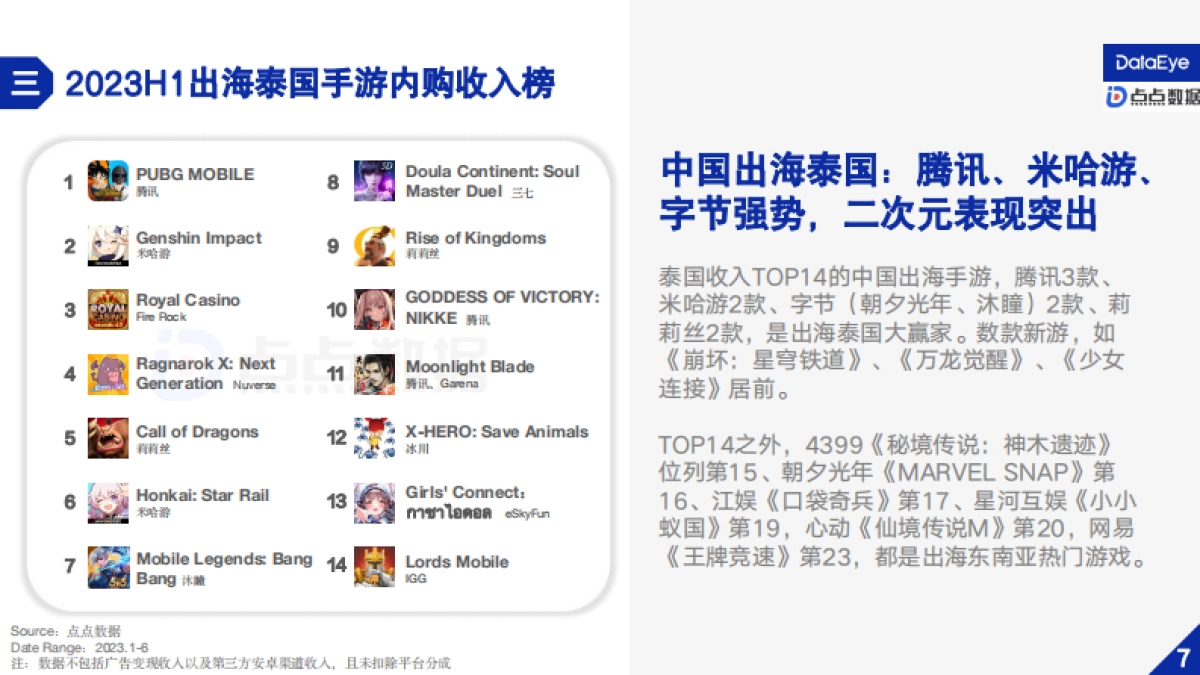 DataEye：2023H1泰国手游营销与社会文化观察_第10页
