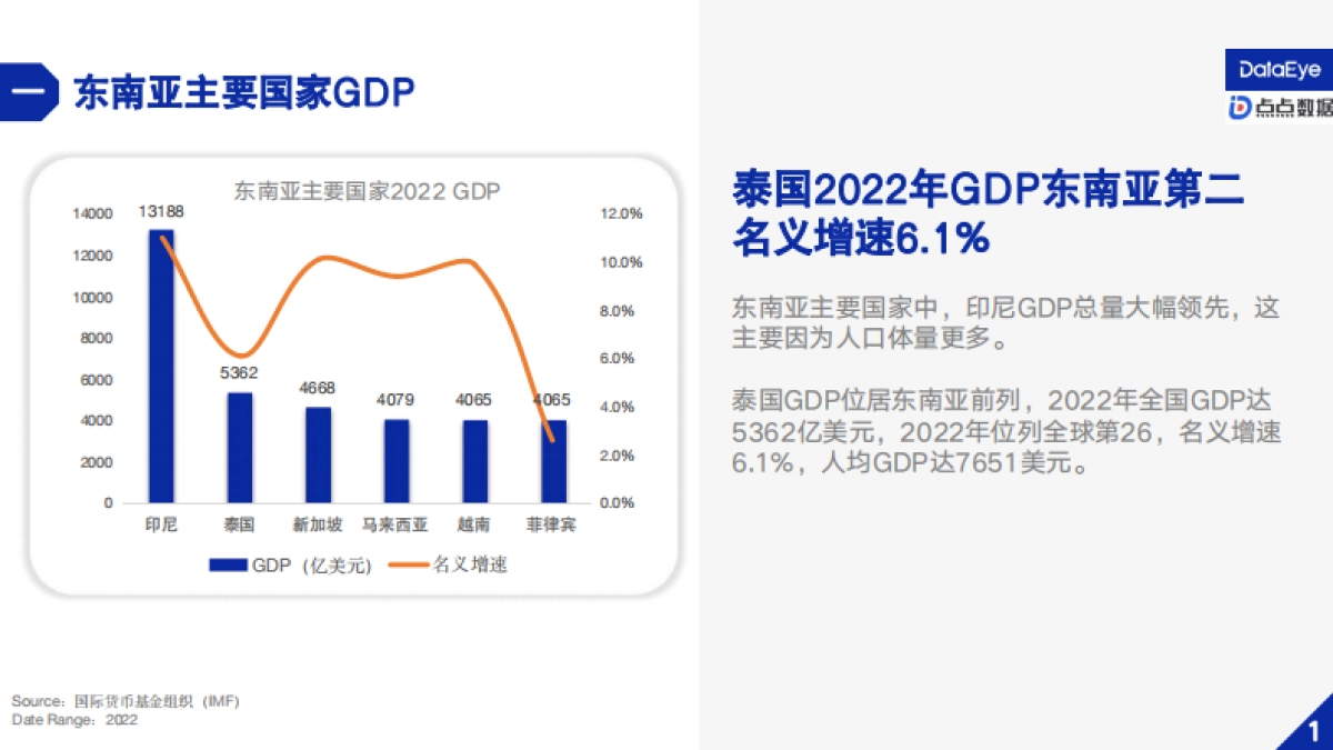 DataEye：2023H1泰国手游营销与社会文化观察_第4页
