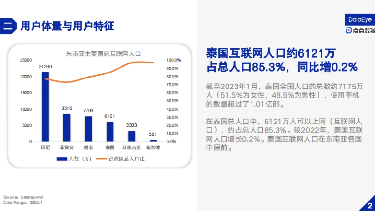 DataEye：2023H1泰国手游营销与社会文化观察_第5页