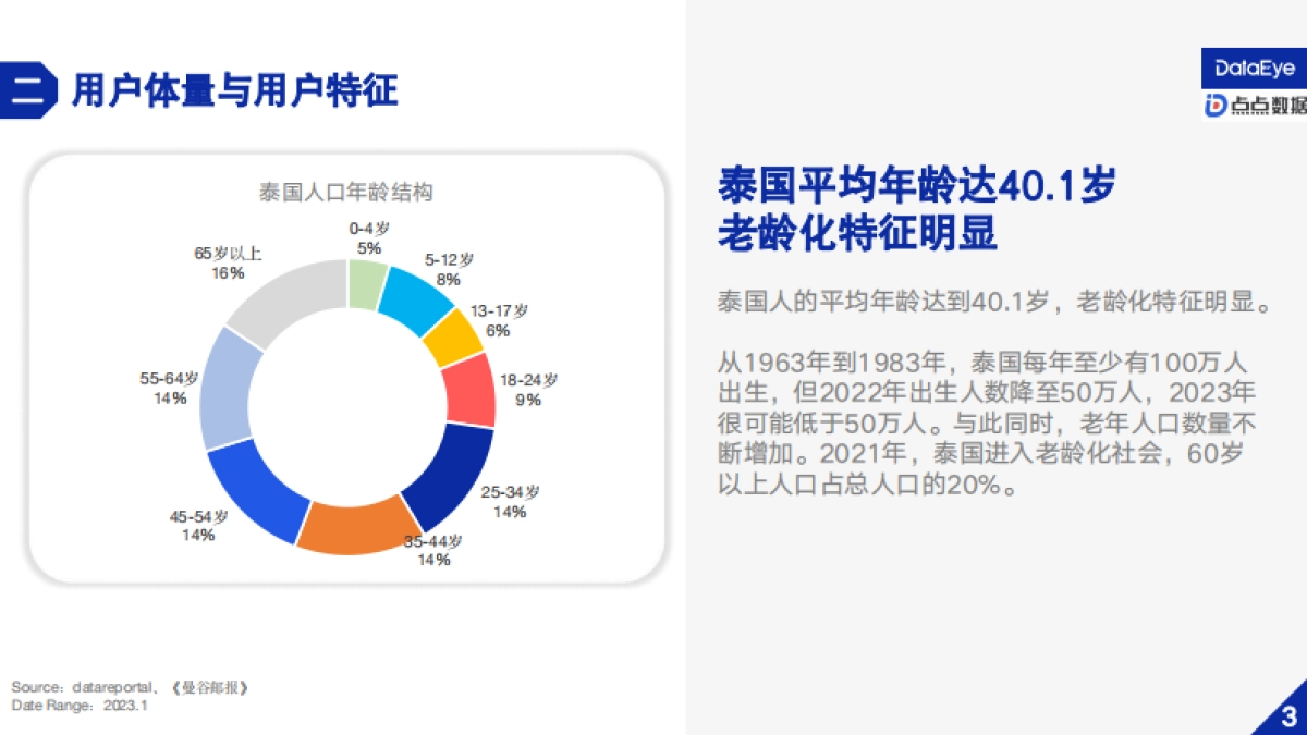 DataEye：2023H1泰国手游营销与社会文化观察_第6页