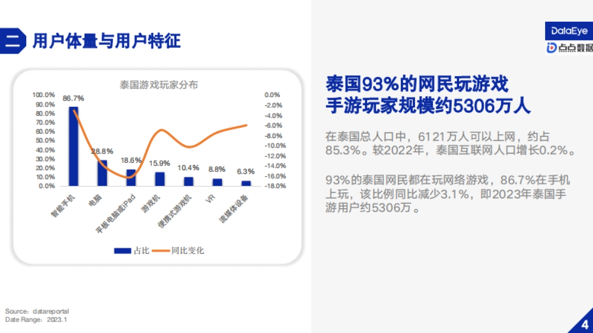 DataEye：2023H1泰国手游营销与社会文化观察_第7页