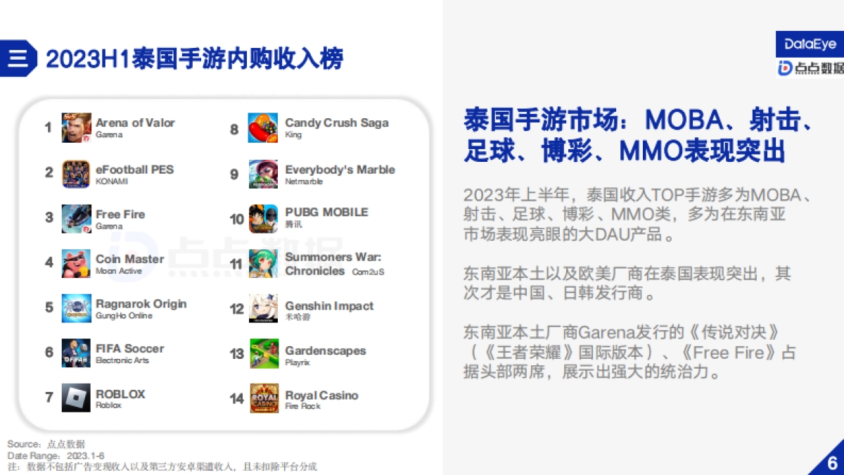 DataEye：2023H1泰国手游营销与社会文化观察_第9页