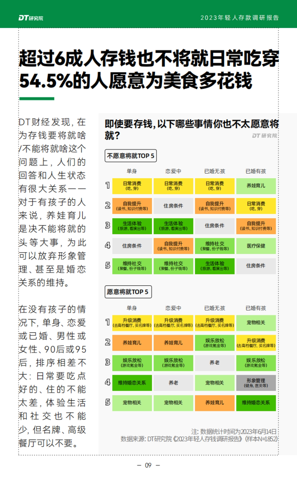 DT研究院：2023年轻人存款调研报告_第10页
