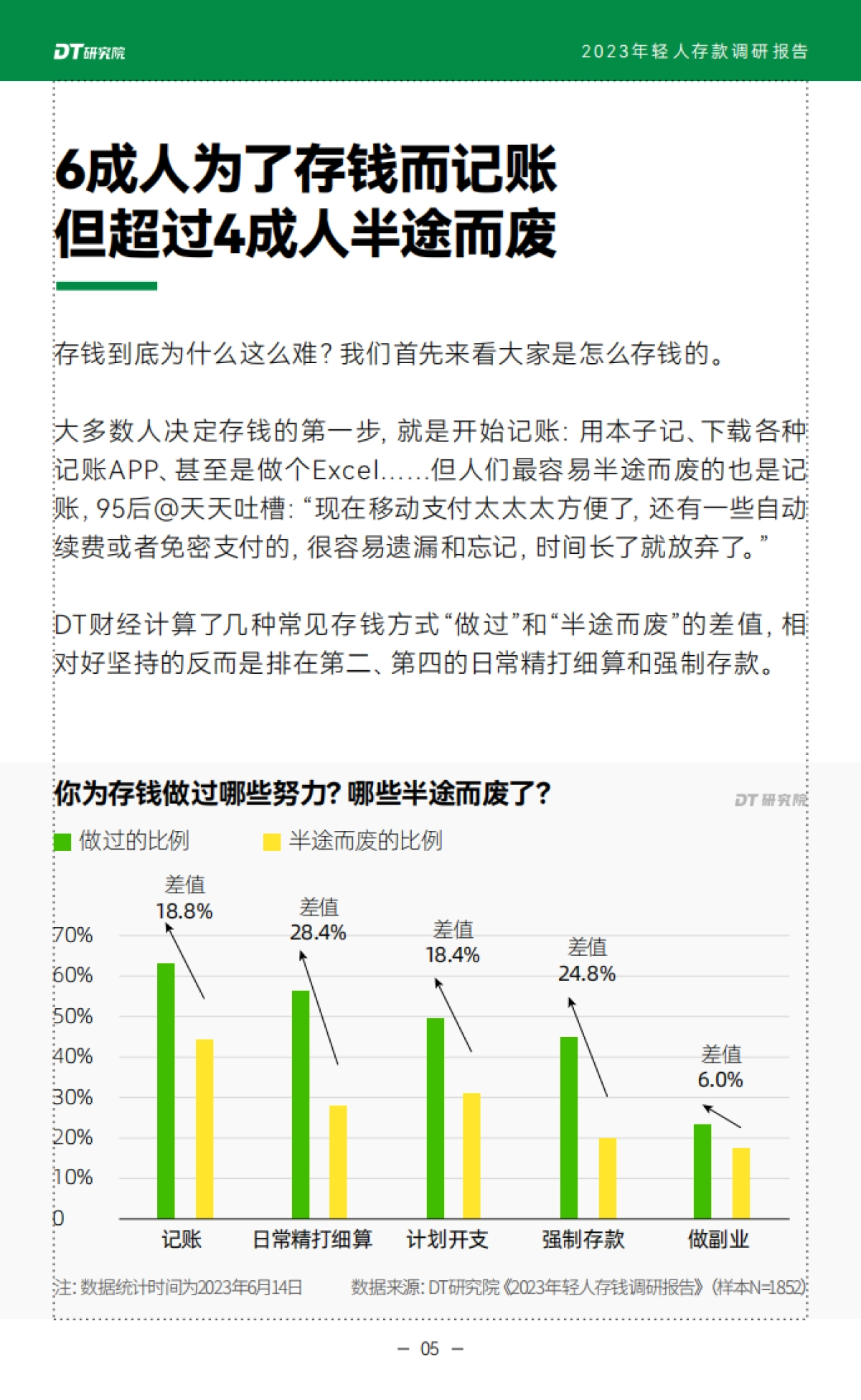 DT研究院：2023年轻人存款调研报告_第6页
