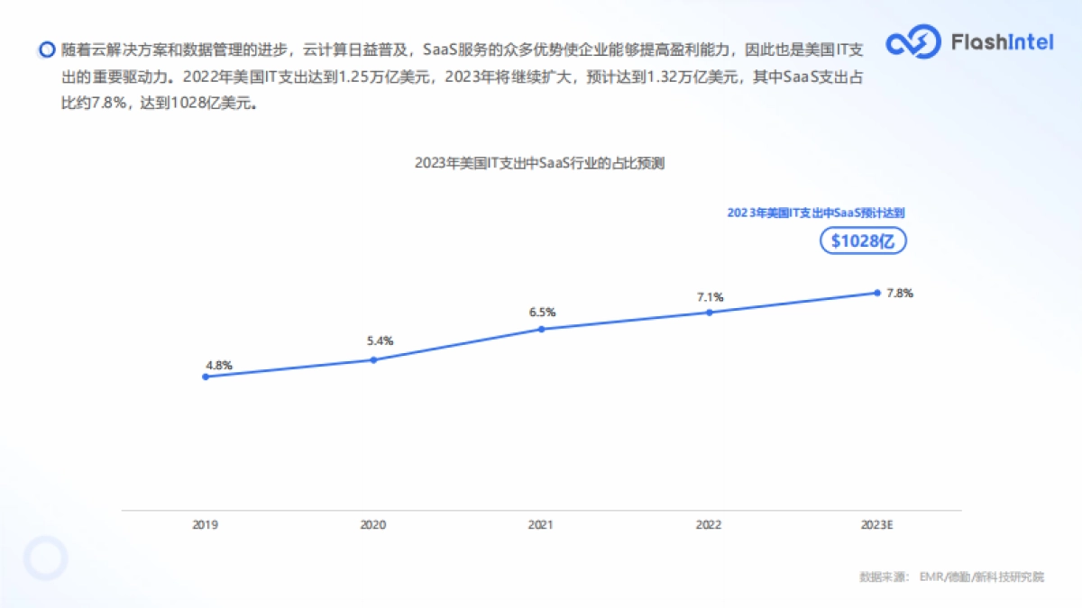 FlashInteI:2023年美国SaaS市场研究报告_第7页