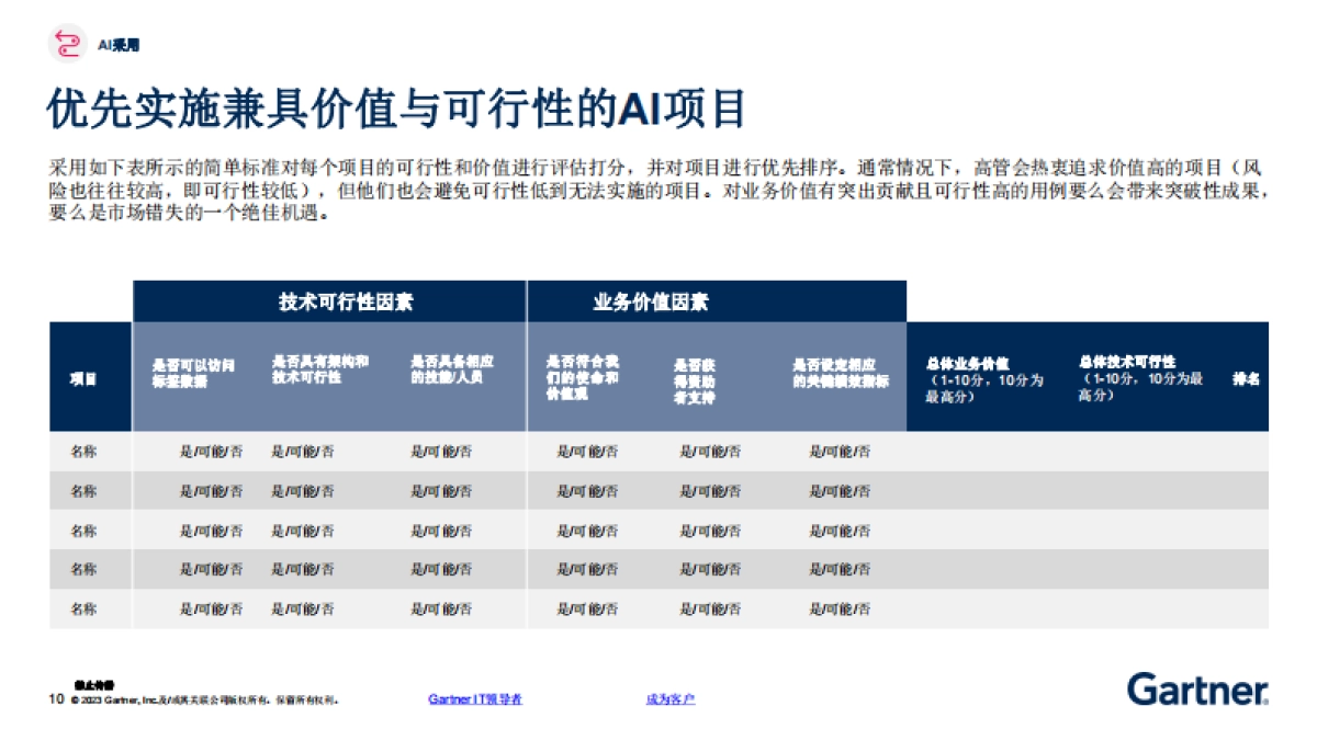 Gartner-生成式AI规划工作手册-企业实施生成式AI的4个步骤_第10页