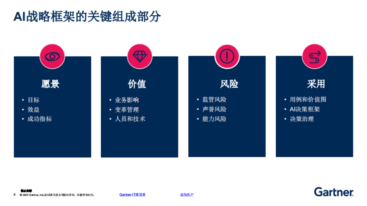 Gartner-生成式AI规划工作手册-企业实施生成式AI的4个步骤_第4页