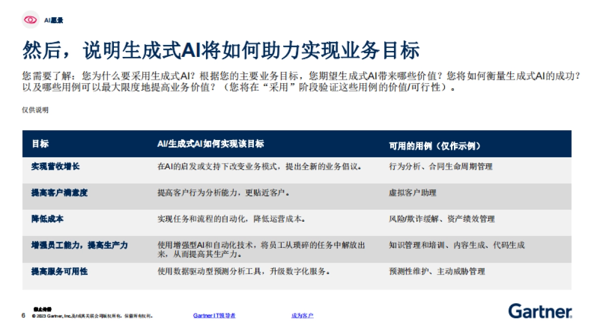 Gartner-生成式AI规划工作手册-企业实施生成式AI的4个步骤_第6页