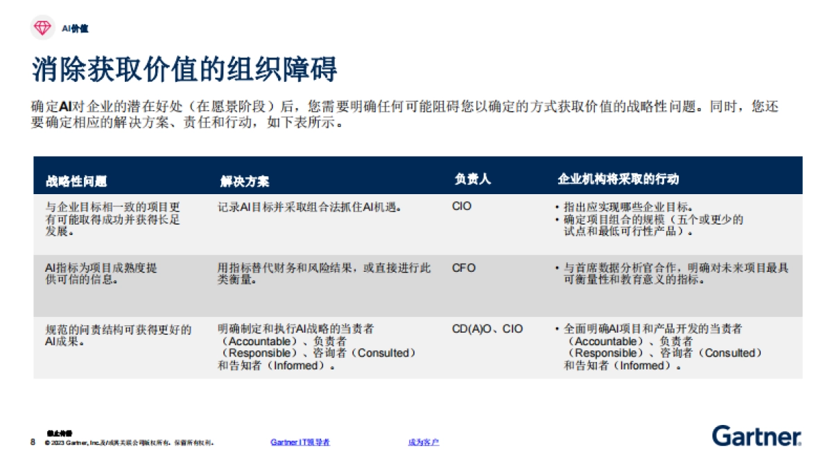 Gartner-生成式AI规划工作手册-企业实施生成式AI的4个步骤_第8页