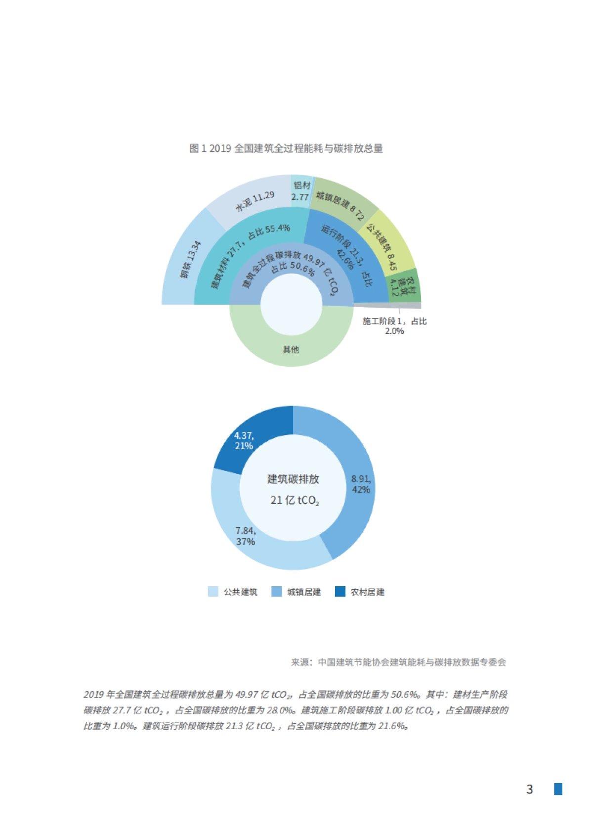 IDC&华为:2022年建筑近零碳升级白皮书_第5页