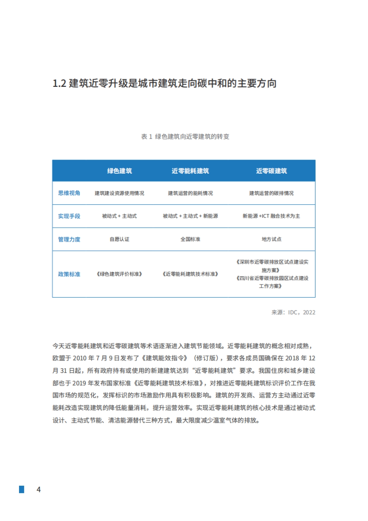 IDC&华为:2022年建筑近零碳升级白皮书_第6页