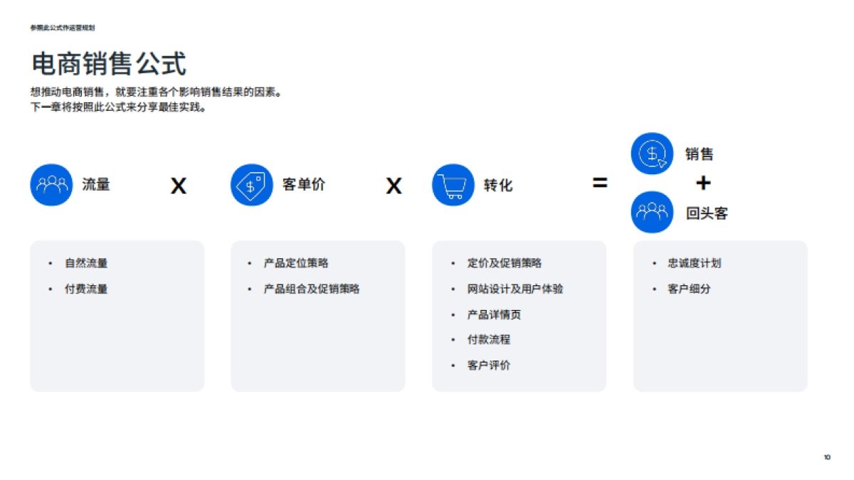 Meta：电商业务运营解读_第10页